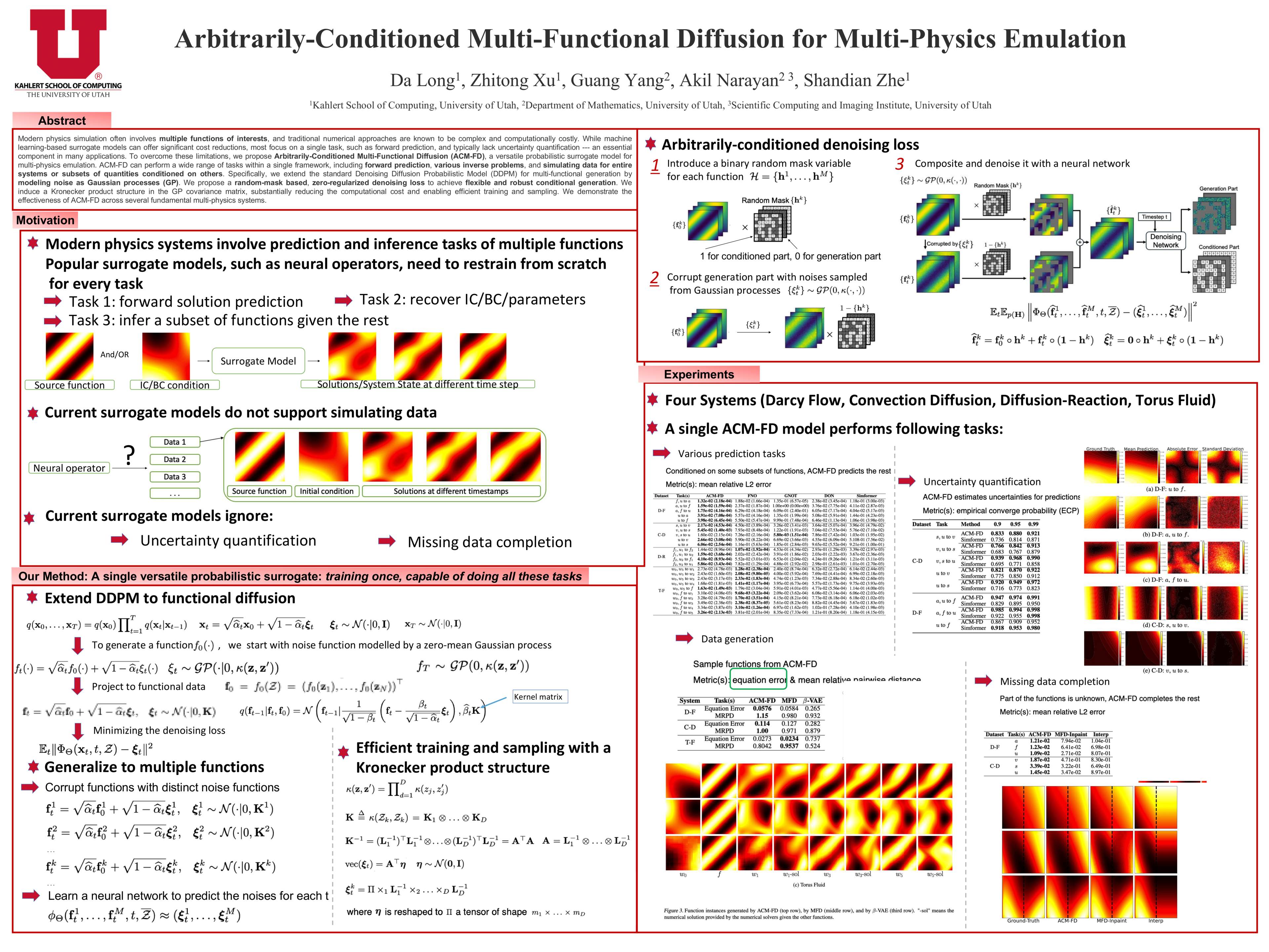 ICML Poster Arbitrarily-Conditioned Multi-Functional Diffusion for